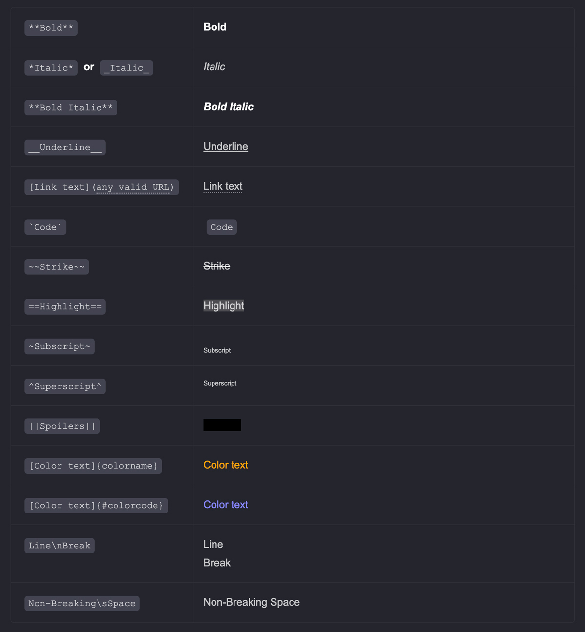 Markdown Language